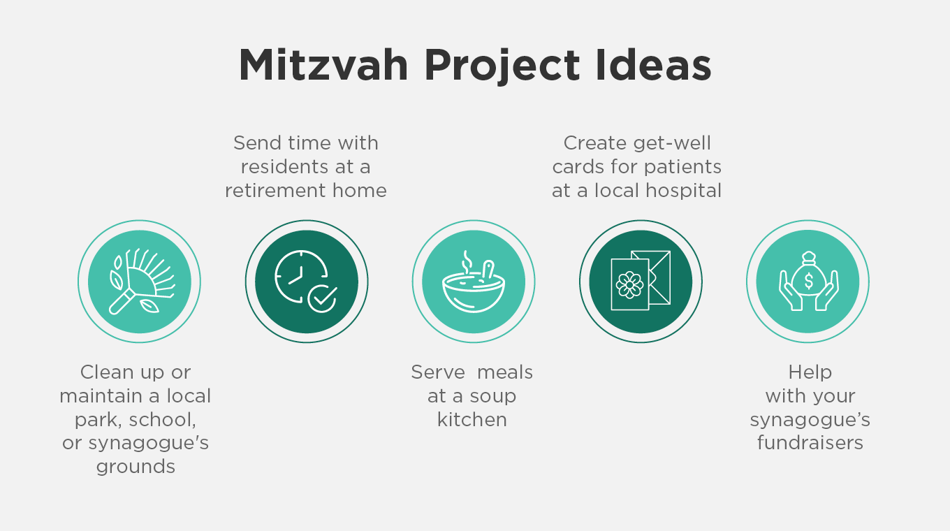 Several Mitzvah project ideas, written out below