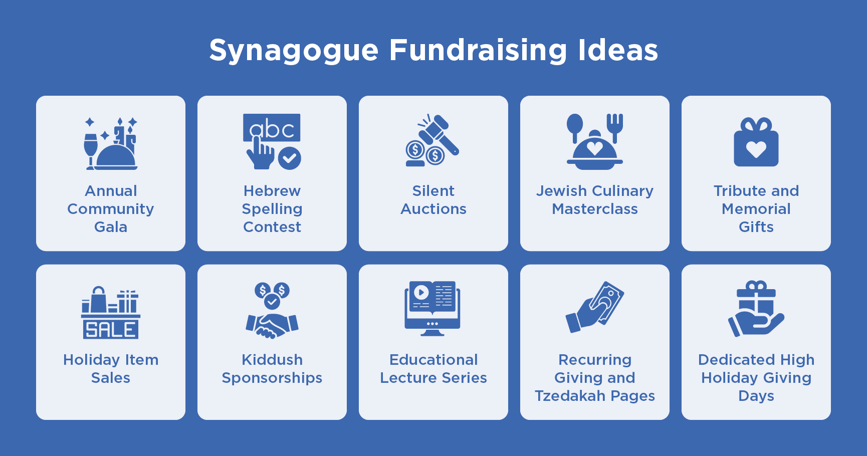 Synagogue fundraising ideas, listed below